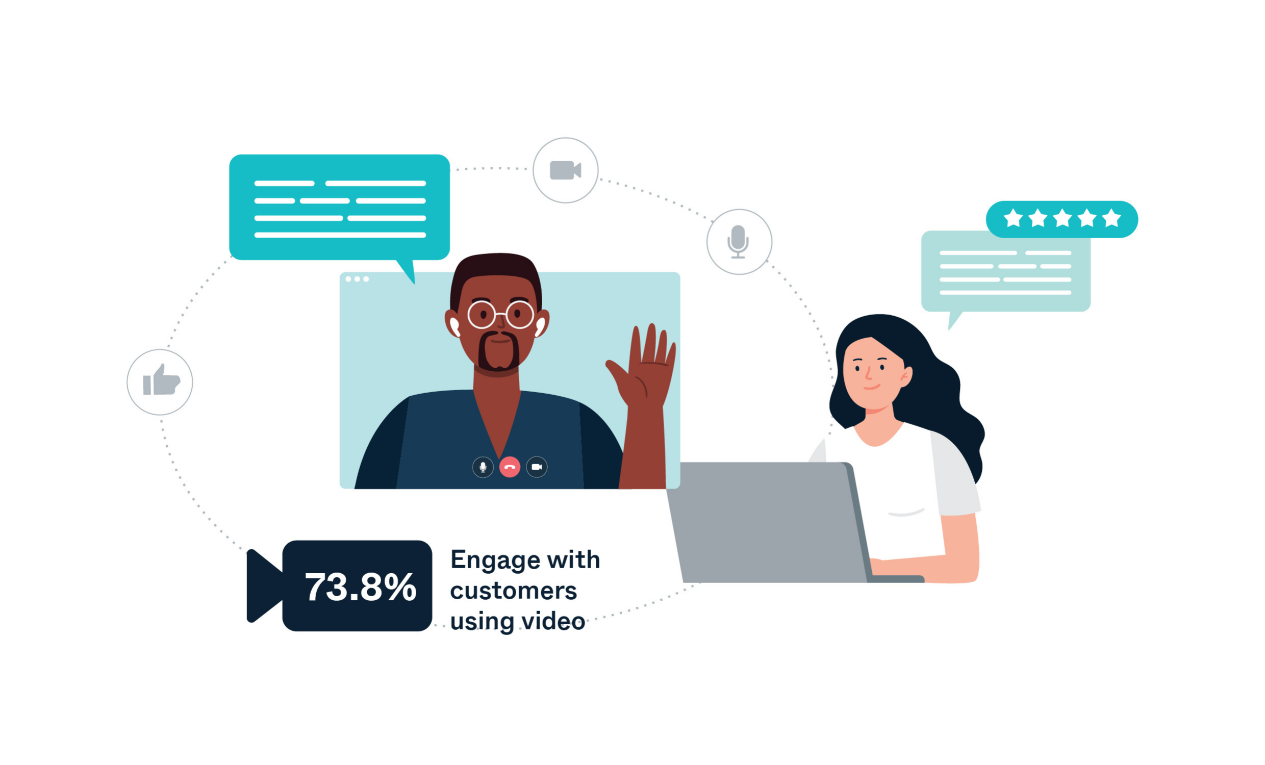 What Are The 3 Key Customer Engagement Trends In 2022? | Pexip