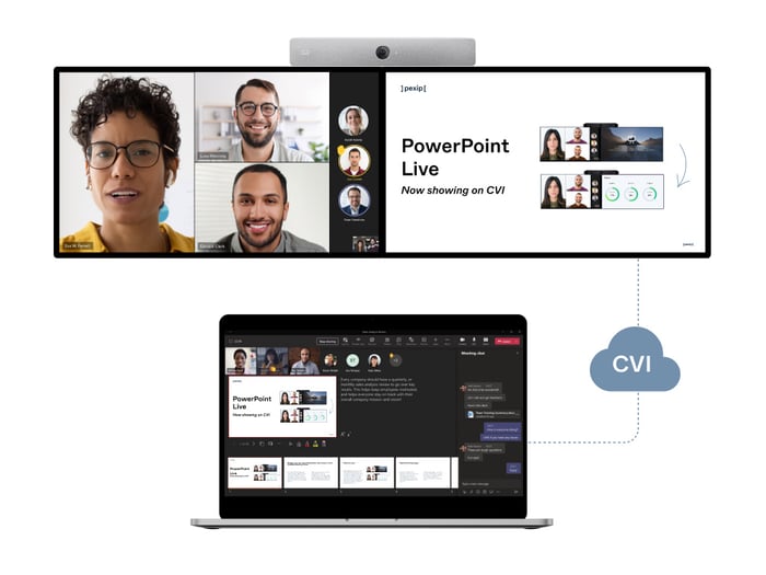 See PowerPoint Live slides in CVI-enabled meeting rooms 